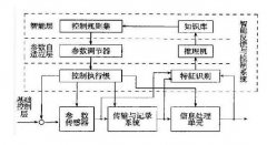 智能監(jiān)測：運(yùn)用物聯(lián)網(wǎng)大數(shù)據(jù)平臺診斷結(jié)構(gòu)健康